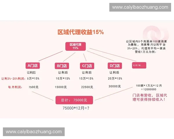 单一票务代理模式下资金沉淀的顽疾如何通过系统集成彻底根除